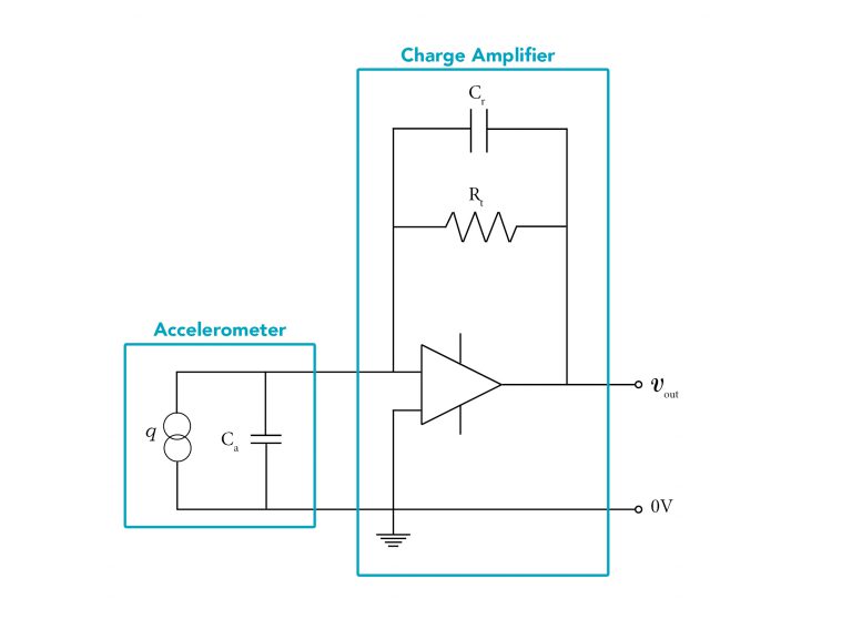 How to build a shaker measurement setup to determine accelerometer