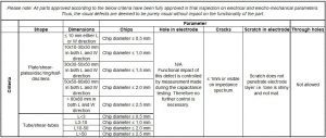 Visual standard criterias for piezoceramic materials